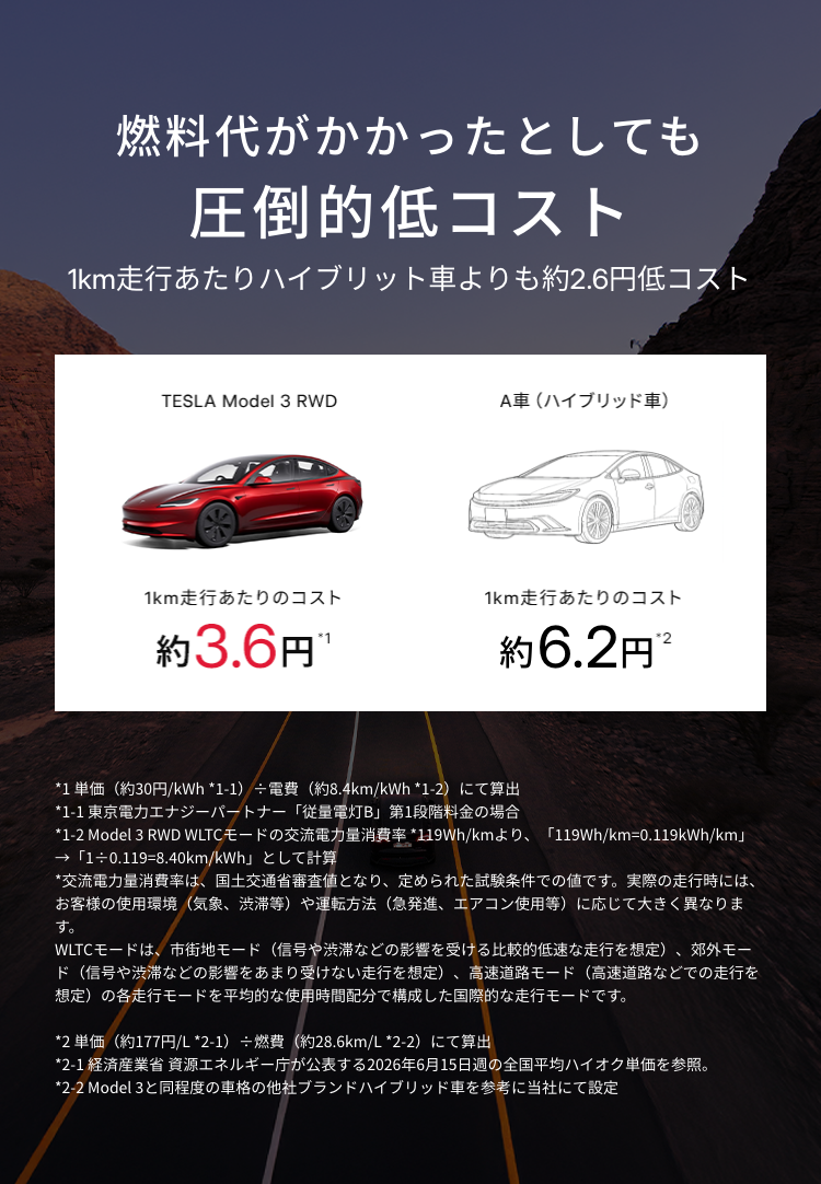 燃料代がかかったとしても圧倒的低コスト