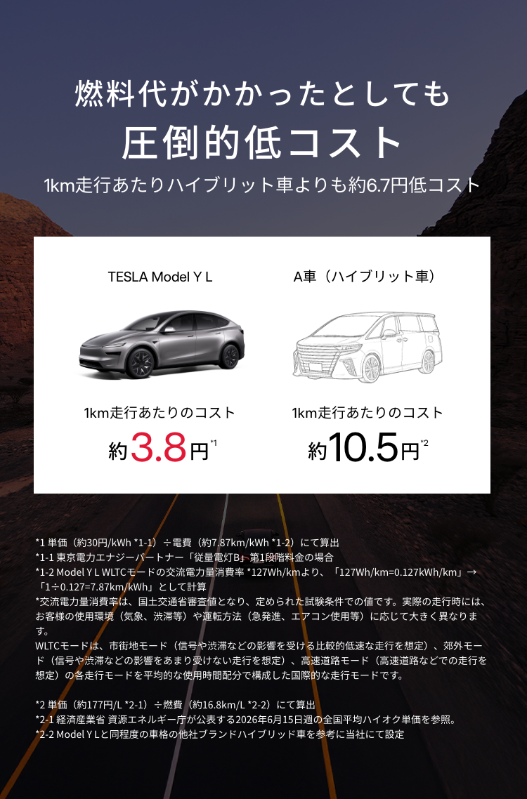 燃料代がかかったとしても圧倒的低コスト