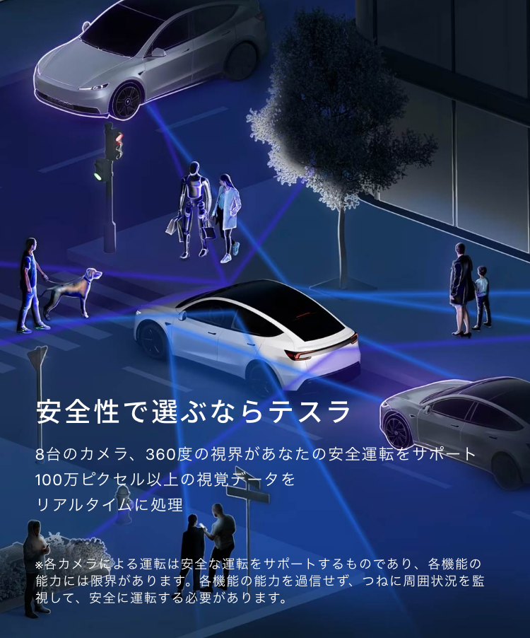 安全性で選ぶならテスラ 8台のカメラ、360度の視界があなたの安全運転をサポート 100万ピクセル以上の視覚データをリアルタイムに処理