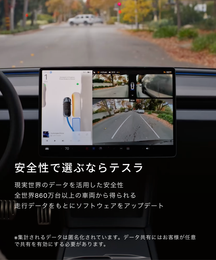 安全性で選ぶならテスラ 現実世界のデータを活用した安全性 全世界860万台以上の車両から得られる走行データをもとにソフトウェアをアップデート