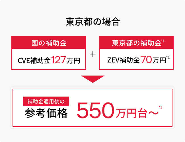 図