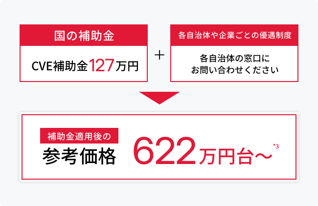 図